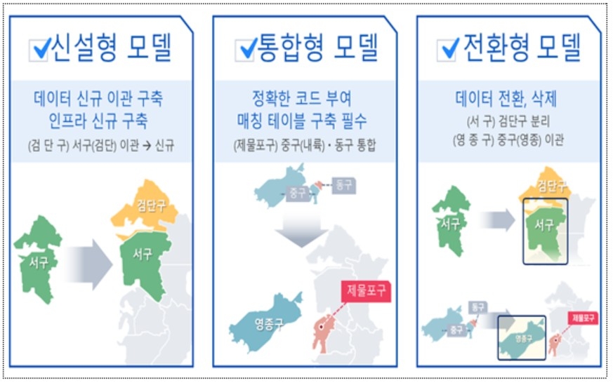 ▲ 인천시 내년 6월 행정체계 개편을 앞둔 행정정보시스템 데이터 전환사업. 
ⓒ 인천시 제공