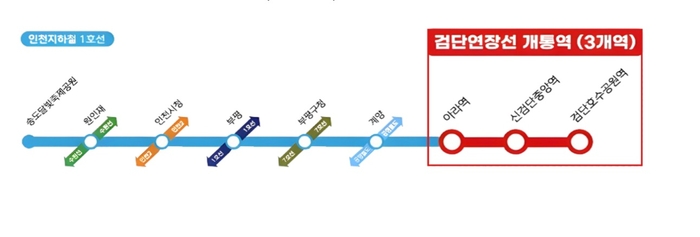 ▲ 28일 개통하는 인천지하철1호선 검단연장선. ⓒ 인천시 제공