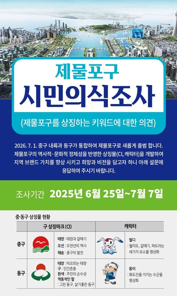 ▲ 제물포구 시민의식 온라인·오프라인 설문조사가 7월 7일까지 진행된다.
ⓒ중구 제공