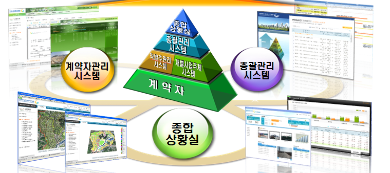 ▲ 종합사업관리시스템(MPAS).ⓒ행복청