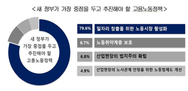 ▲ ⓒ한국경영자총협회