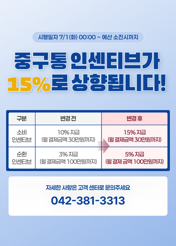 ▲ 대전 중구의‘중구통’ 인센티브 15% 확대 안내문.ⓒ중구