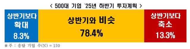 ▲ ⓒ한국경제인협회