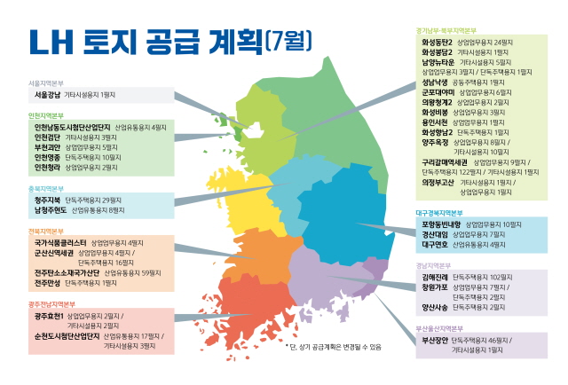 ▲ 7월 토지 공급계획. ⓒLH