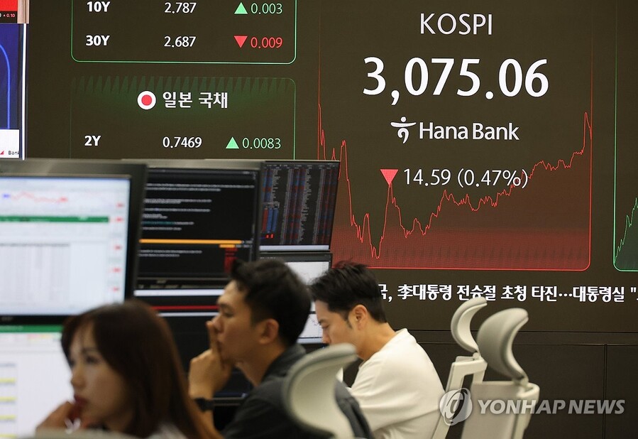 ▲ 2일 서울 중구 하나은행 본점 딜링룸 현황판에 코스피 지수가 표시돼 있다. 이날 코스피 지수 종가는 전 거래일 대비 14.59포인트(0.47%) 내린 3075.06으로 집계됐다. ⓒ연합뉴스
