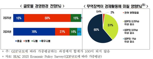 ▲ ⓒ한국경제인협회