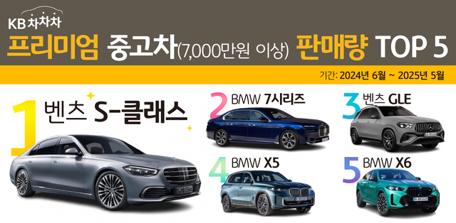 ▲ ⓒKB캐피탈