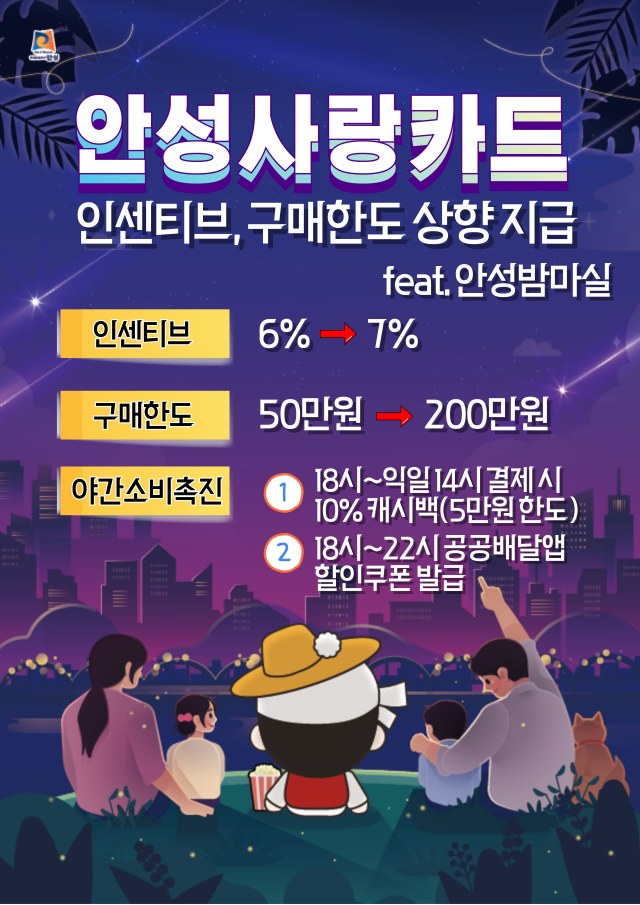 ▲ 지역화폐 포스터ⓒ안성시 제공