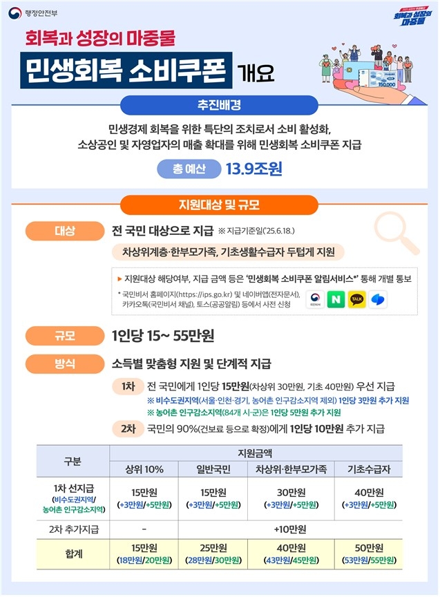 ▲ ⓒ행정안전부