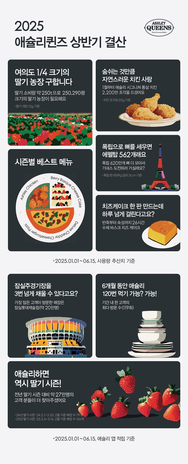 ▲ ⓒ이랜드이츠
