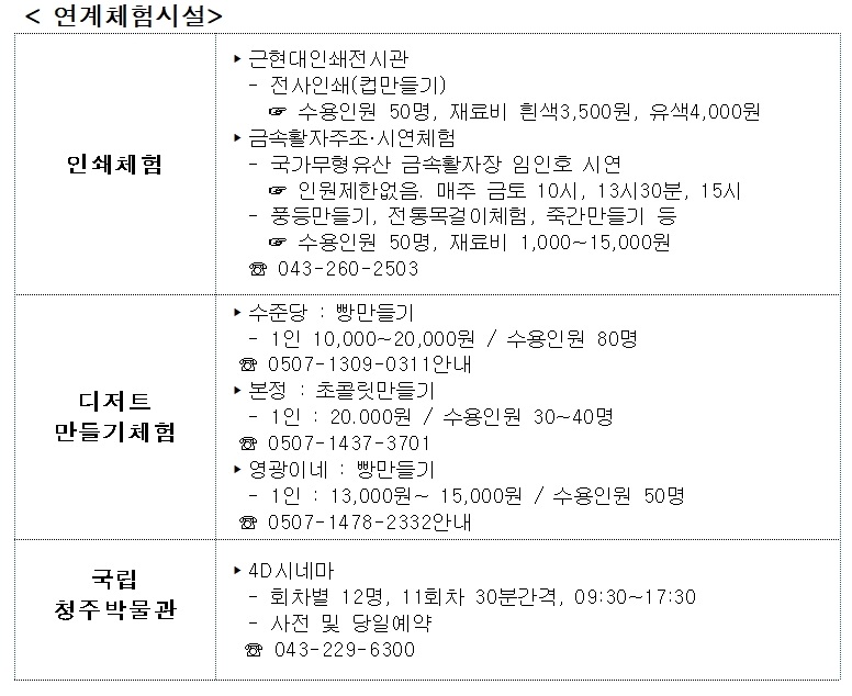▲ 청주역사문화 코스.ⓒ청주시