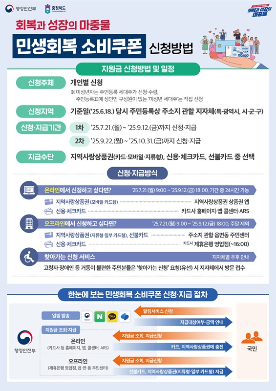 ▲ ‘민생회복 소비쿠폰’ 신청방법 안내문. ⓒ충북도