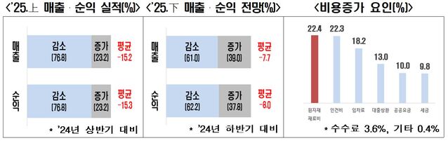 ▲ ⓒ한국경제인협회