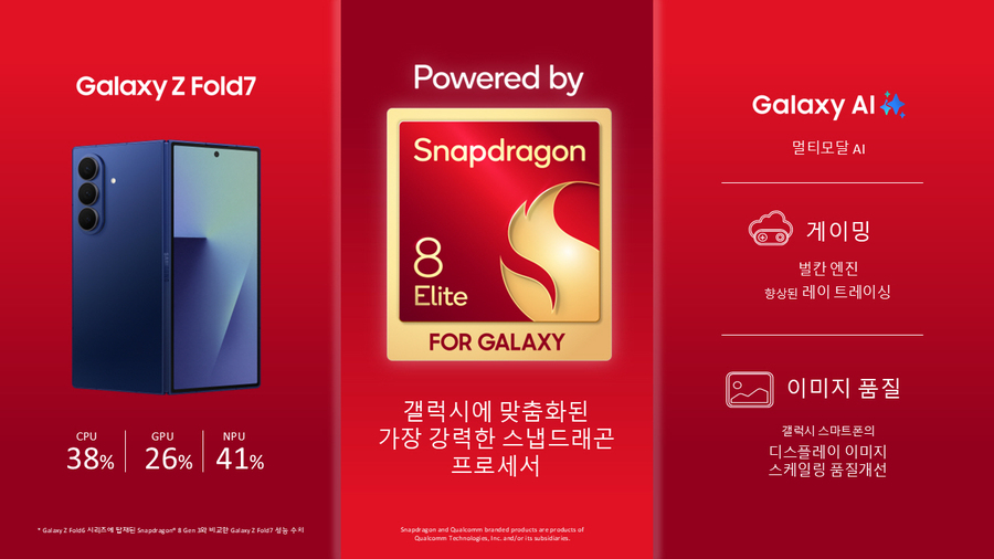 ▲ 퀄컴 Snapdragon 8 Elite for Galaxy 이미지ⓒ퀄컴