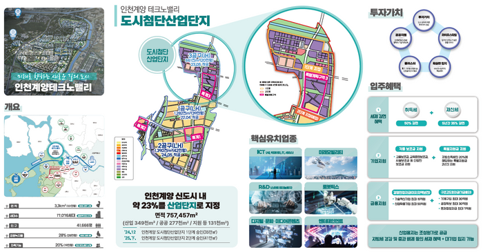 인천시, ‘2025 월드스마트시티 엑스포(WSCE 2025)’에서 스마트도시 인천 알린다