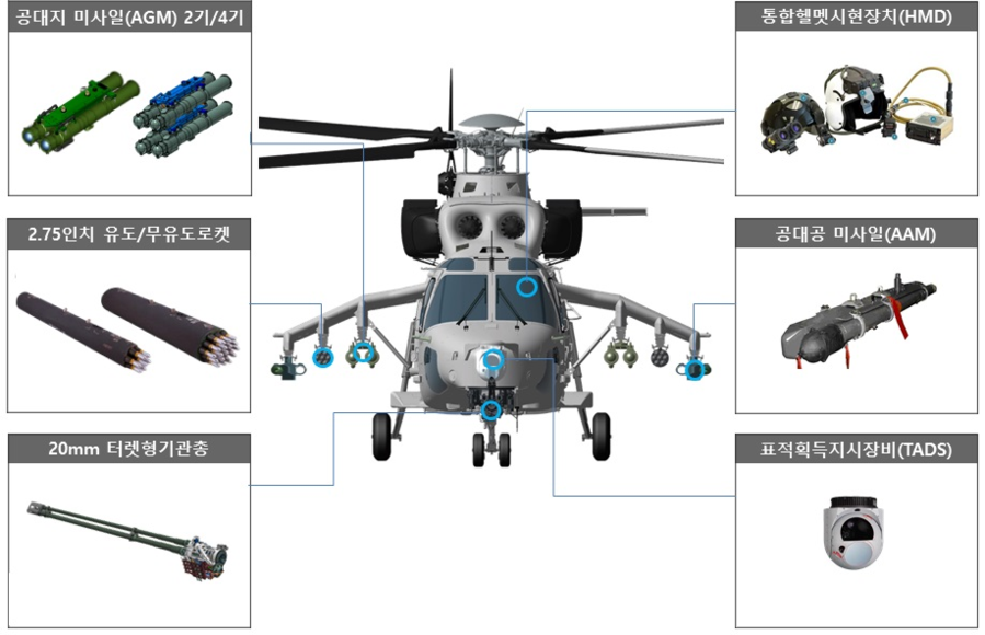 ▲ 해병대 상륙공격헬기의 무장 시스템. ⓒ방위사업청 제공