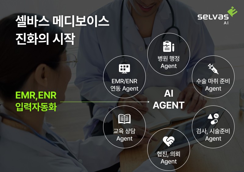 ▲ 셀바스 메디보이스 진화의 시작 ⓒ셀바스AI