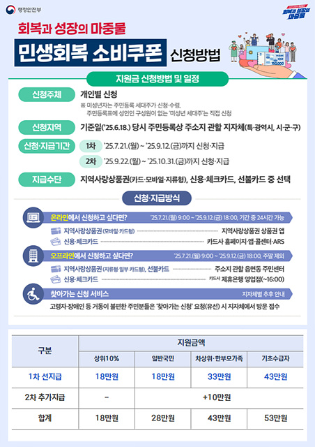 전주시, 민생회복 소비쿠폰TF 가동