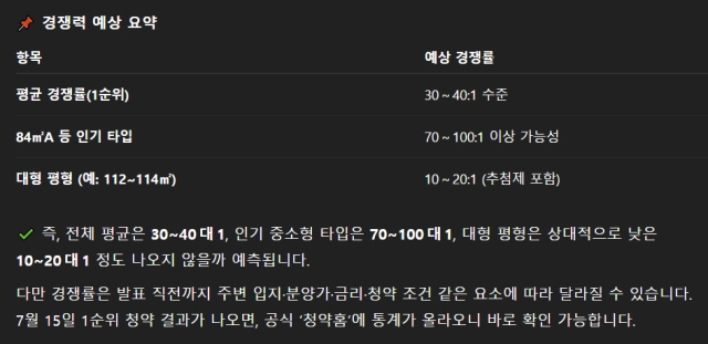 ▲ '검단호수공원역 중흥S-클래스' 1순위청약 결과에 대한 챗GPT 예측 답변. ⓒ챗GPT 갈무리