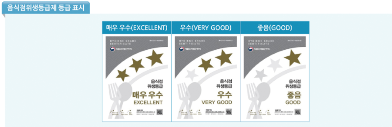 ▲ ‘음식점 위생등급제’ 홍보문.ⓒ천안시