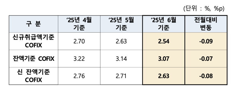 ▲ ⓒ은행연합회