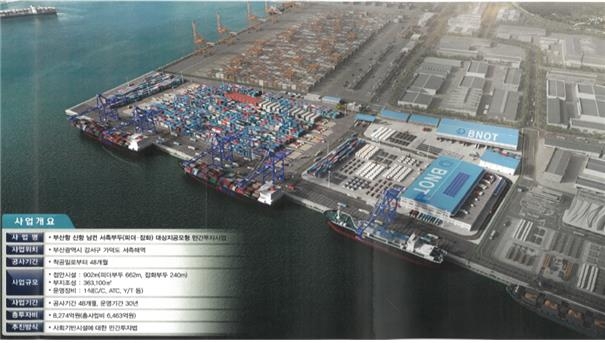 ▲ 부산항 신항 피더부두 조감도. ⓒ해양수산부