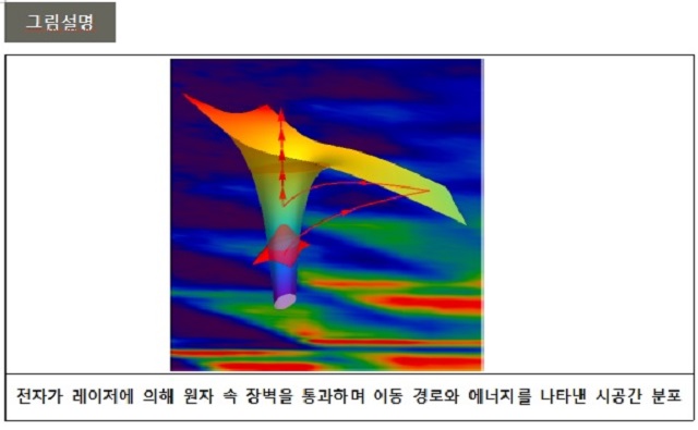 ▲ 연구 관련 그림.ⓒ포스텍