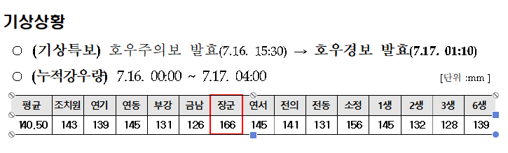 ▲ ⓒ세종시