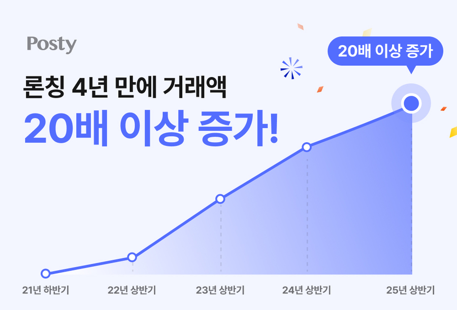 ▲ ⓒ카카오스타일