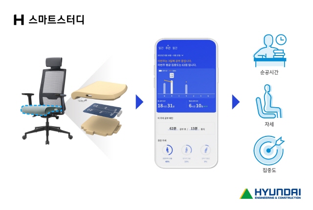 ▲ 현대건설의 AI 기반 학습관리 플랫폼 'H 스마트스터디' 이미지ⓒ현대건설