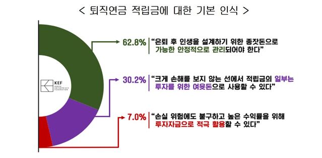 ▲ ⓒ한국경영자총협회