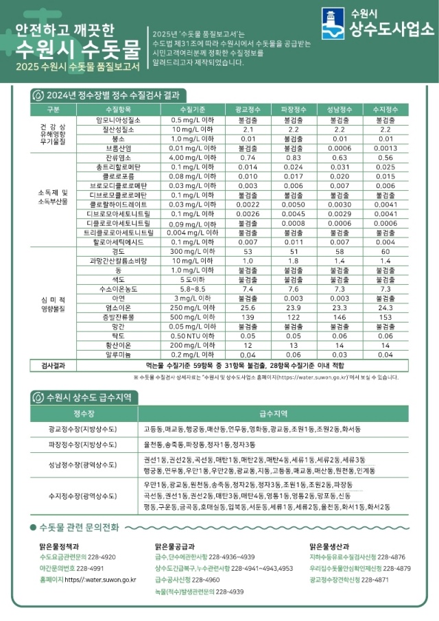 ▲ ‘2025 수돗물 품질보고서’ 요약본. ⓒ수원시 제공