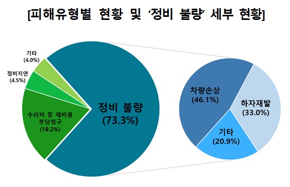 ▲ ⓒ한국소비자원
