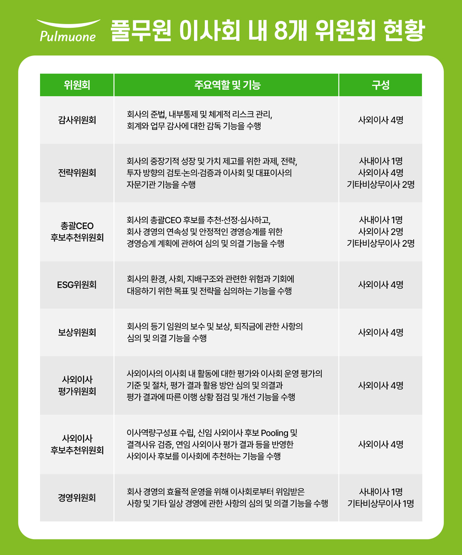 ▲ 풀무원 이사회 내 8개 위원회 현황ⓒ풀무원