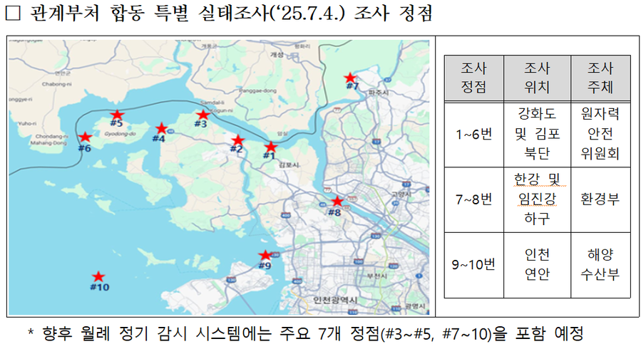 ▲ 관계부처 합동 특별 실태조사(2025년 7월 4일) 조사 정점. ⓒ통일부·원자력안전위원회·환경부· 해양수산부 제공