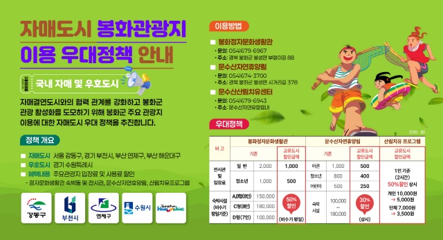 ▲ 자매도시 봉화관광지 이용 우대정책 안내 포스터. ⓒ수원시 제공