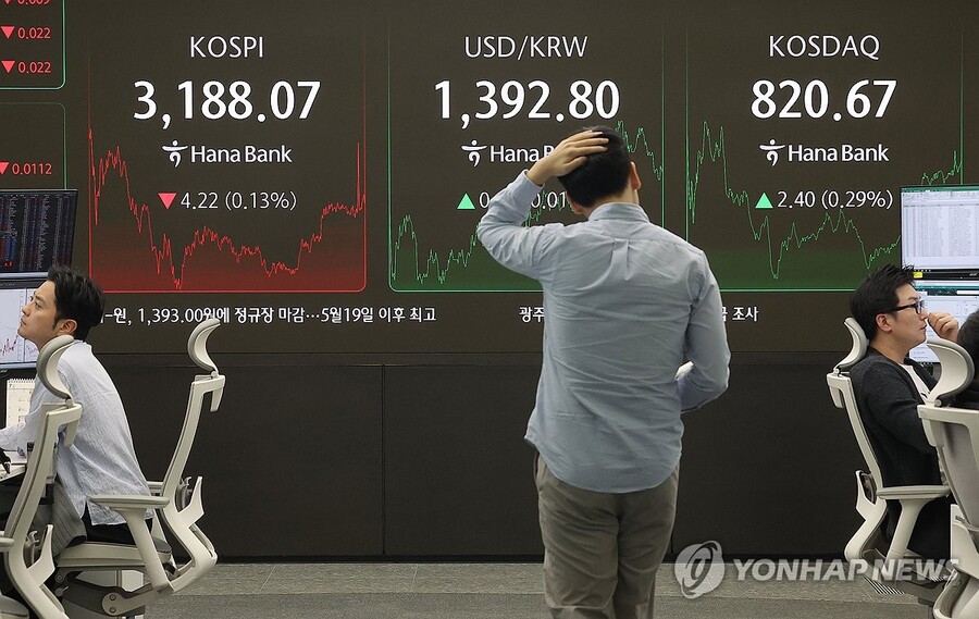 ▲ 코스피가 전장보다 4.22p(0.13%) 내린 3,188.07로 마감한 18일 오후 서울 중구 하나은행 딜링룸에서 딜러들이 업무를 보고 있다. ⓒ연합뉴스