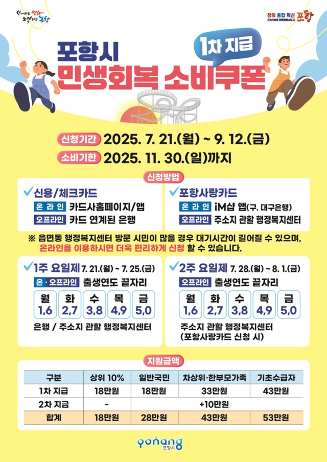 ▲ 포항시 민생회복 소비쿠폰 안내문.ⓒ포항시