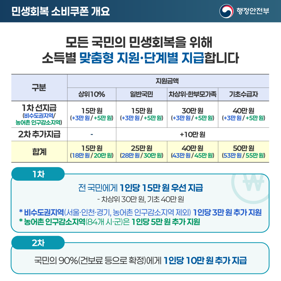 다양한 사용처