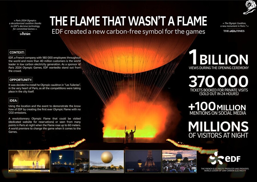 ▲ 불꽃이 아니었던 불꽃(The Flame that wasn't a Flame) 캠페인. ⓒ칸라이언즈