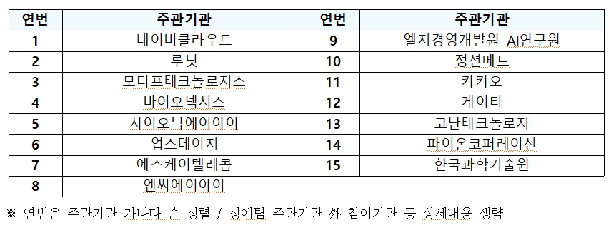 ▲ ⓒ과학기술정보통신부