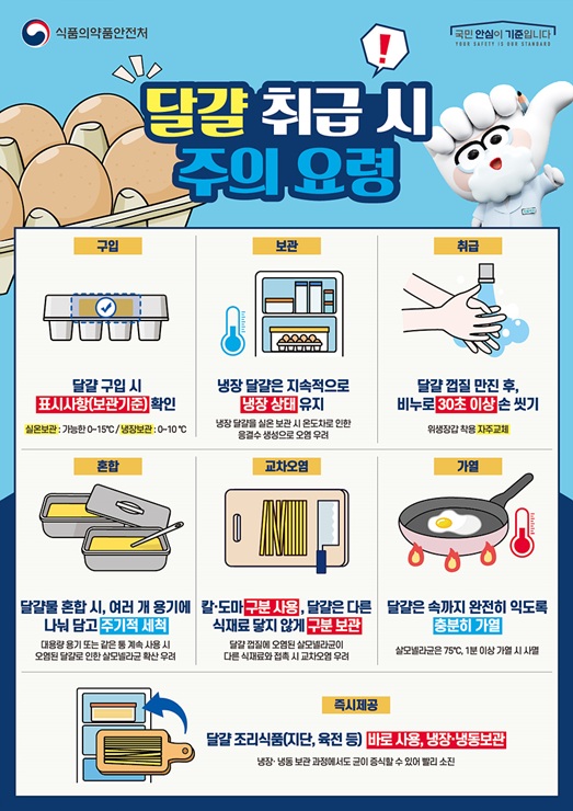▲ 달걀 취급 주의 요령 포스터.ⓒ대구시