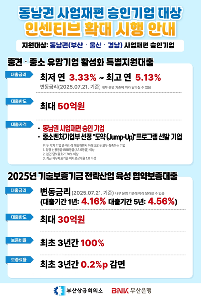▲ 동남권 사업재편 승인기업 대상 인센티브 확대 시행 안내 포스터.ⓒ부산상의