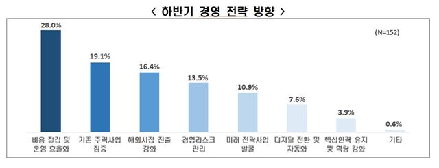 ▲ ⓒ한국경제인협회