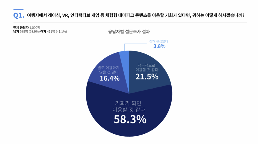 ▲ 크라토스 설문 이미지 ⓒ모노리스