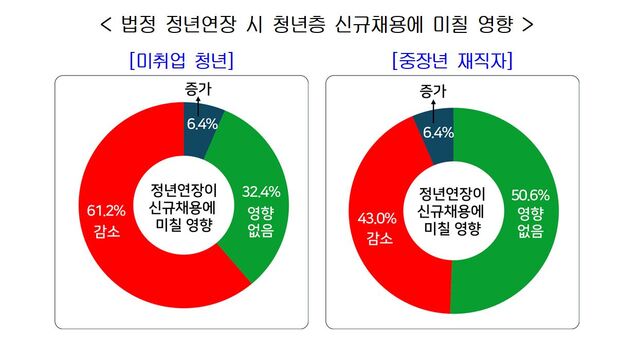 ▲ ⓒ한국경영자총협회