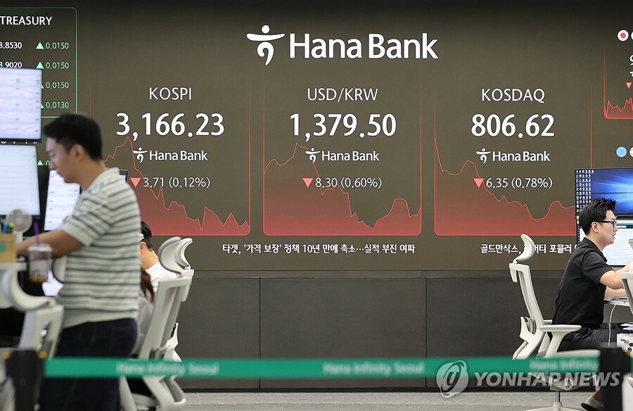 ▲ 23일 서울 중구 하나은행 본점 딜링룸에서 직원들이 업무를 보고 있다. 이날 코스피는 전장보다 19.71포인트(0.62%) 오른 3189.65로 시작했으나 9시 40분 현재 하락세를 보이고 있다. ⓒ연합뉴스