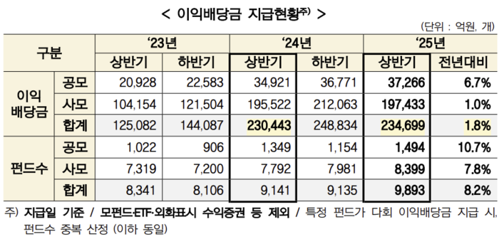 ▲ ⓒ한국예탁결제원