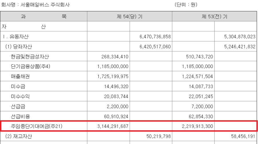 ▲ 서울매일버스 감사보고서 재무제표 일부
