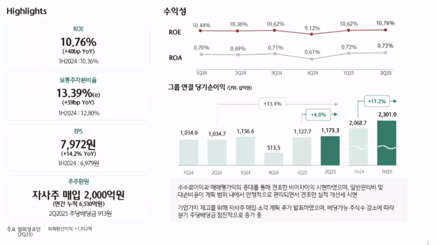 ▲ ⓒ하나금융그룹
